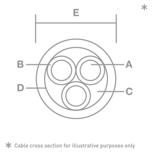 EVO3 Initium